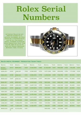 bob's rolex serial number|rolex submariner serial number chart.